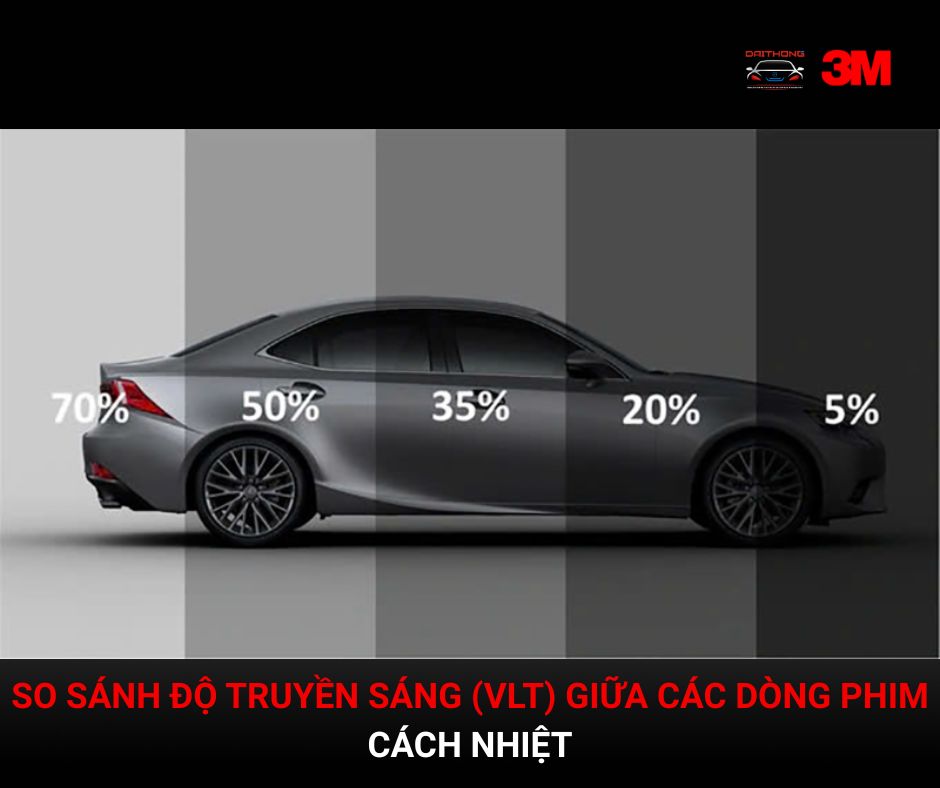 So sánh độ truyền sáng (VLT) giữa các dòng phim