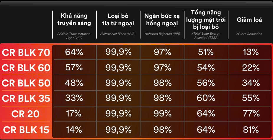 Thông Số Phim Cách Nhiệt 3M Crystalline