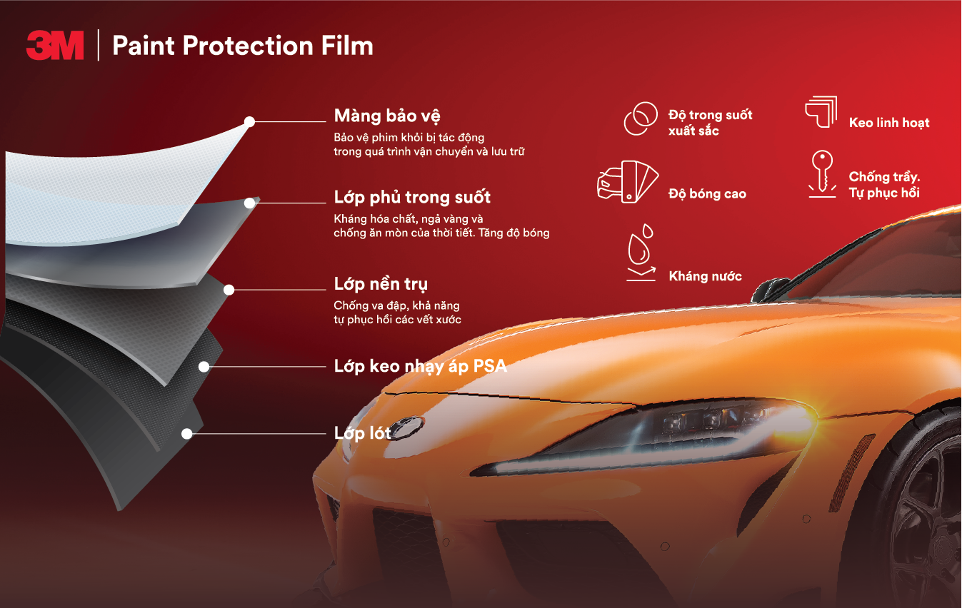 Lớp phủ 3M PPF