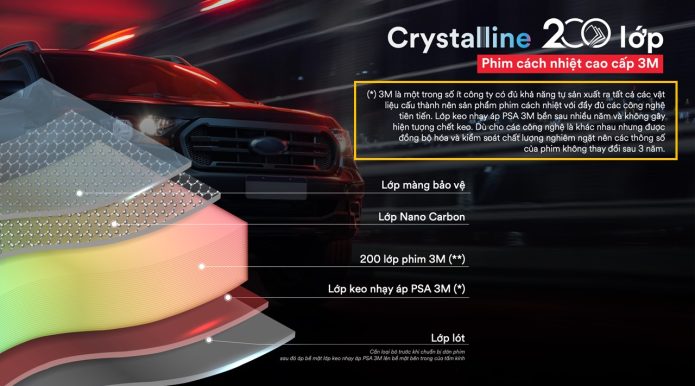 Cấu tạo lớp phim