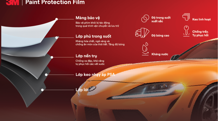 Lớp phủ 3M PPF