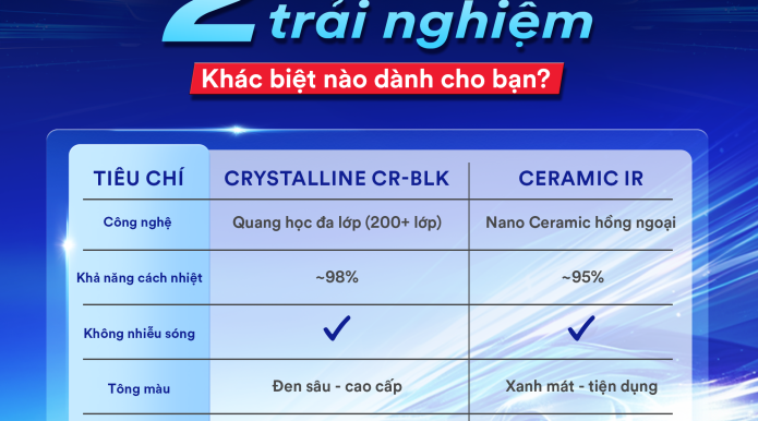 So sánh các dòng phim 3M hot hiện nay